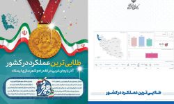 آذربایجان‌غربی بر قله راه و شهرسازی کشور ایستاد
