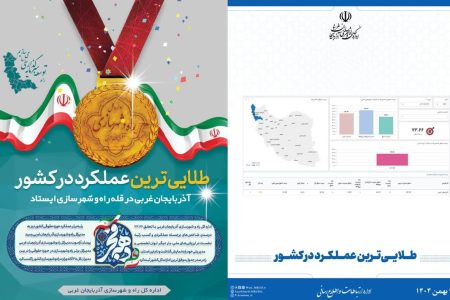 آذربایجان‌غربی بر قله راه و شهرسازی کشور ایستاد
